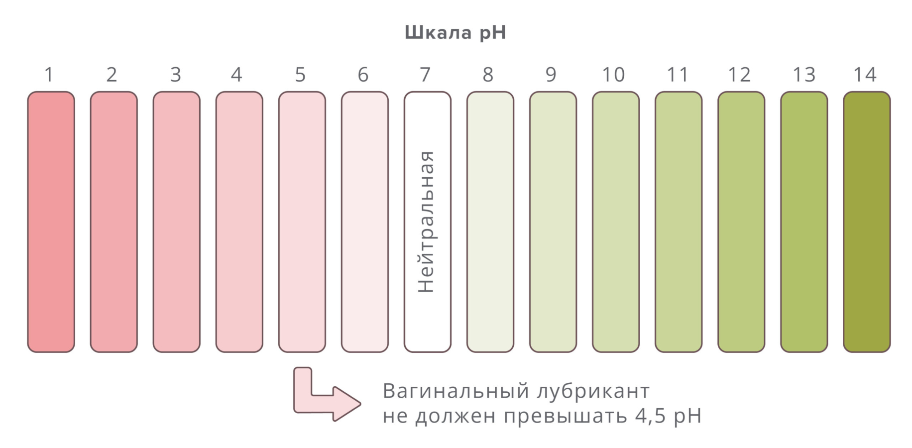 Лубриканты: какие бывают и как выбрать
